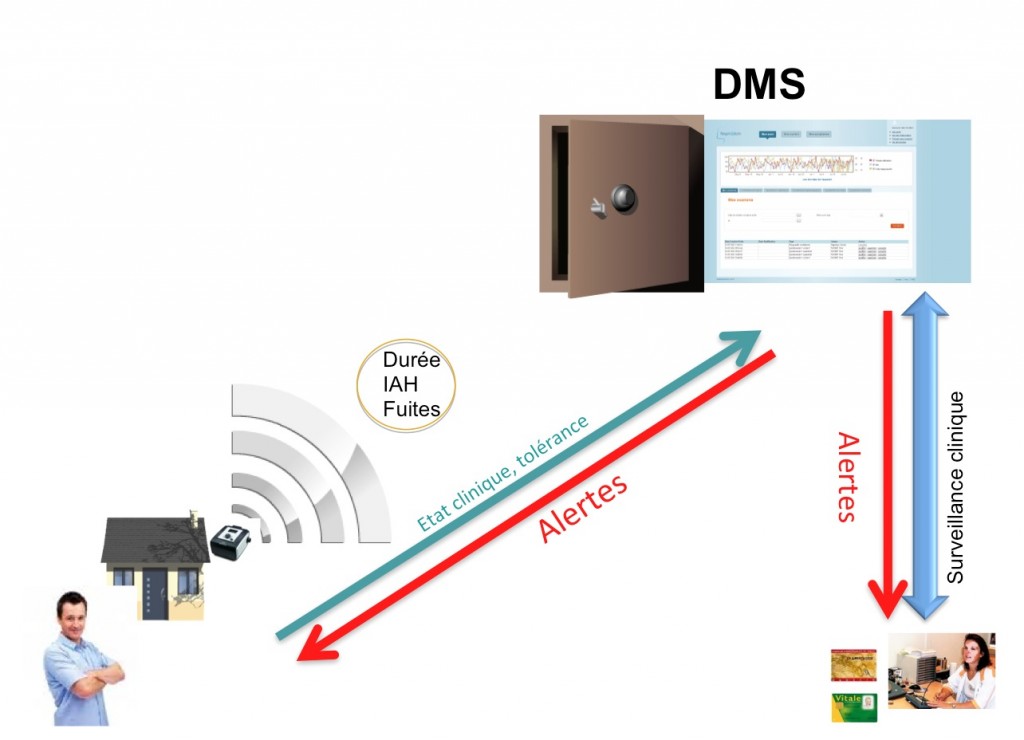 Transmission en temps réel